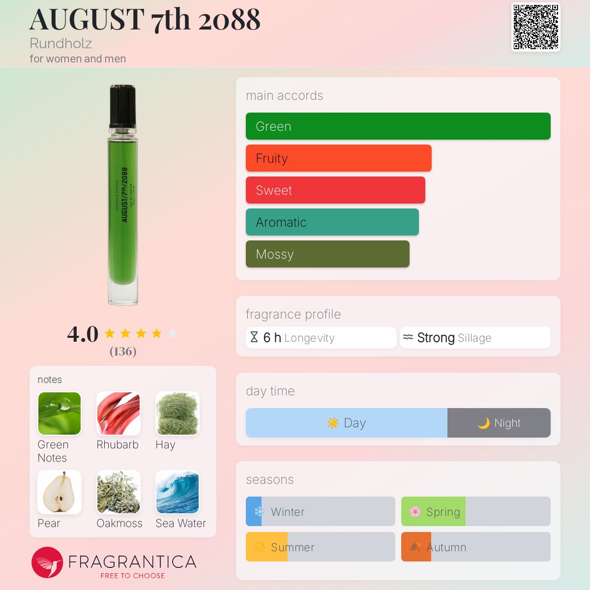 عطر ادکلن آگوست هفتم دوهزار و هشتاد و هشت روند هولتز - AUGUST 7th 2088 Rundholz - بررسی، قیمت و خرید