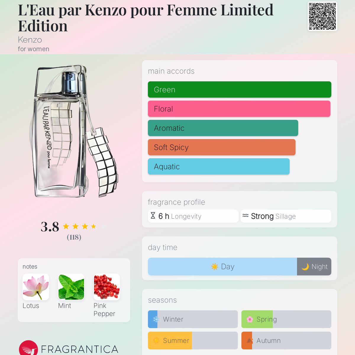 عطر ادکلن لو پار کنزو پور فم لیمیتد ادیشن کنزو - L'Eau par Kenzo pour Femme Limited Edition Kenzo - بررسی، قیمت و خرید