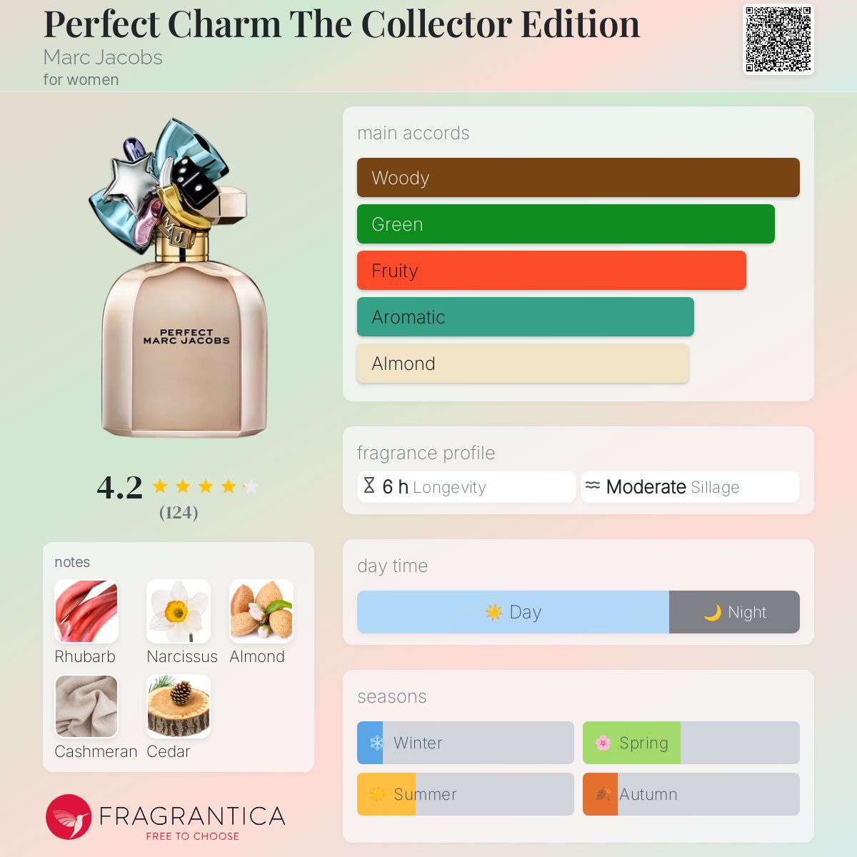 عطر ادکلن پرفکت چارم د کالکتر ادیشن مارک جیکوبز - Perfect Charm The Collector Edition Marc Jacobs - بررسی، قیمت و خرید