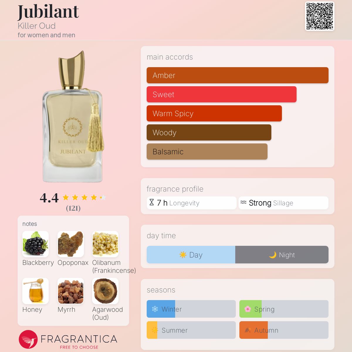 عطر ادکلن جوبیلنت کیلر عود - Jubilant Killer Oud - بررسی، قیمت و خرید