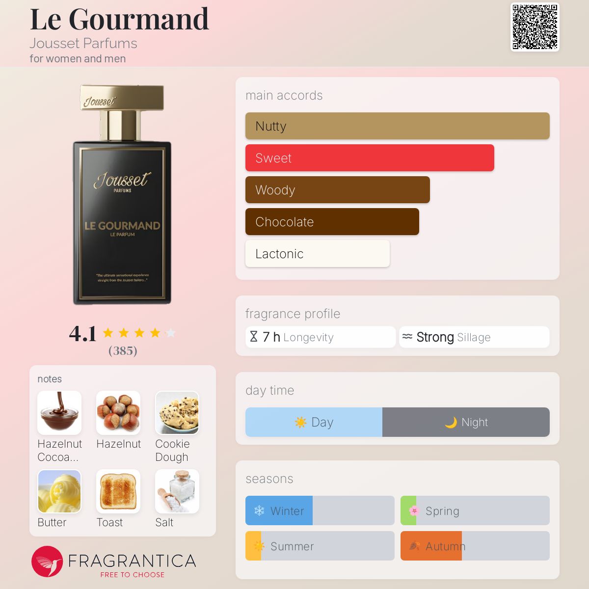 عطر ادکلن لو گورماند جویسه پارفوم - Le Gourmand Jousset Parfums - بررسی، قیمت و خرید