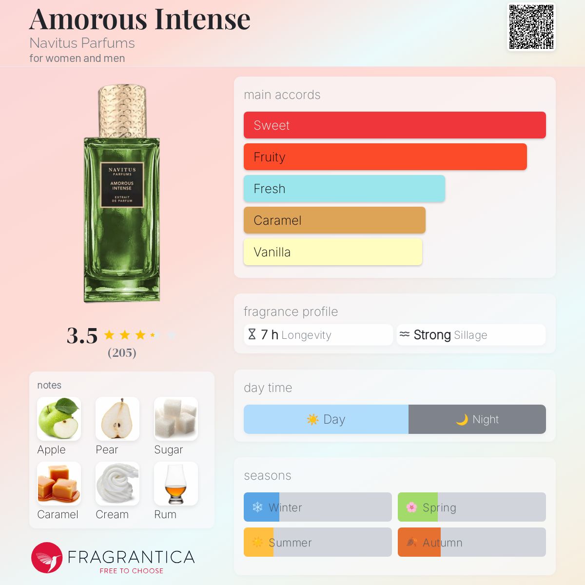 عطر ادکلن آموروس اینتنس ناویتوس پرفیومز - Amorous Intense Navitus Parfums - بررسی، قیمت و خرید