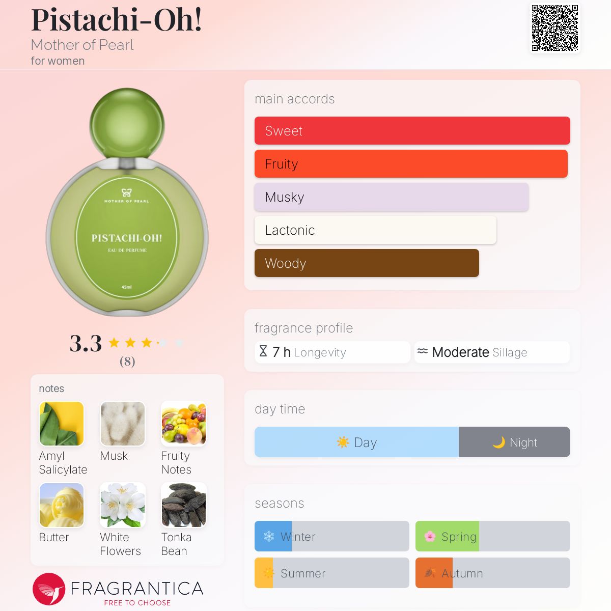 عطر ادکلن پسته اوه مادر آف پرل - Pistachi-Oh! Mother of Pearl - بررسی، قیمت و خرید