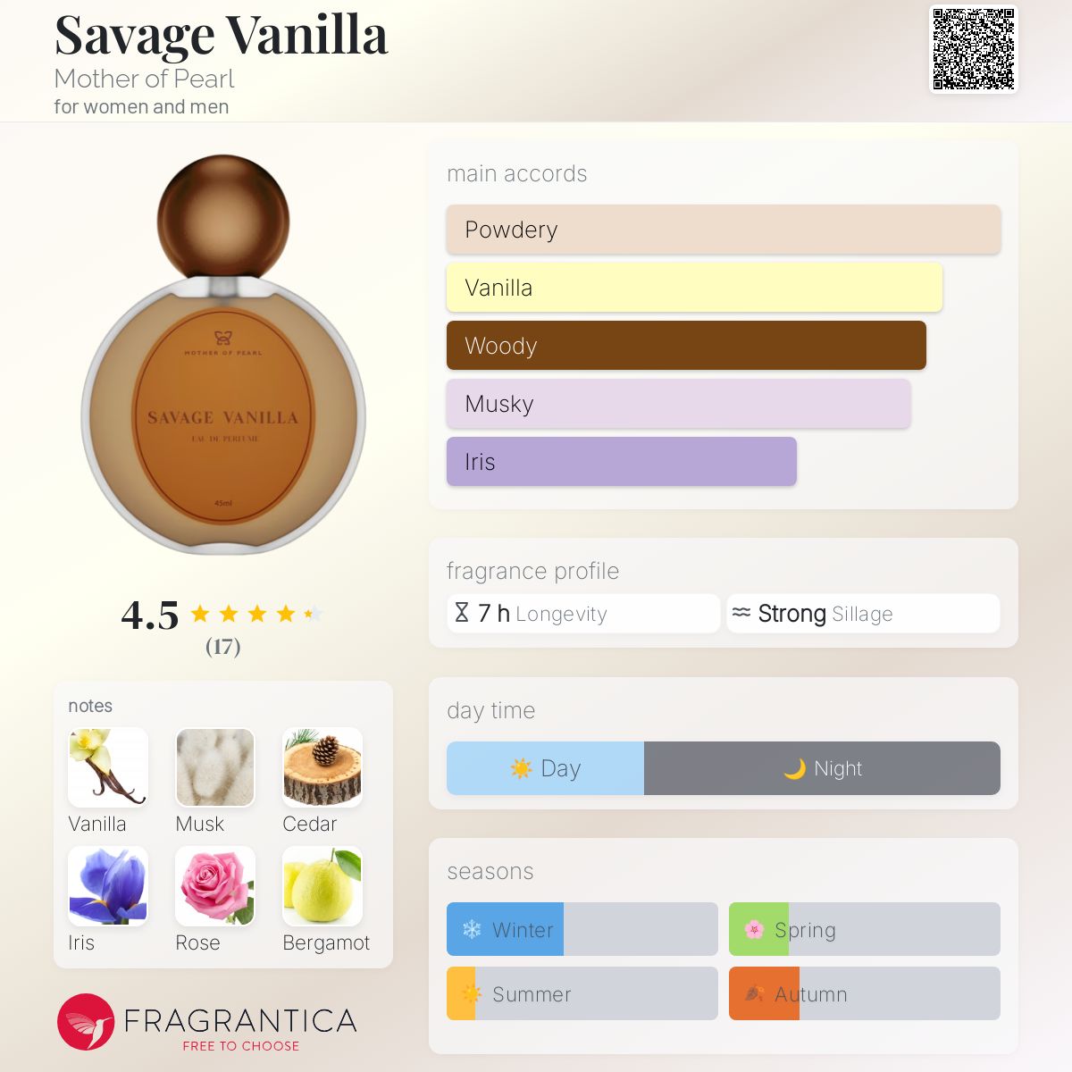 عطر ادکلن سوج ونیلا مادِر آو پِرل - Savage Vanilla Mother of Pearl - بررسی، قیمت و خرید