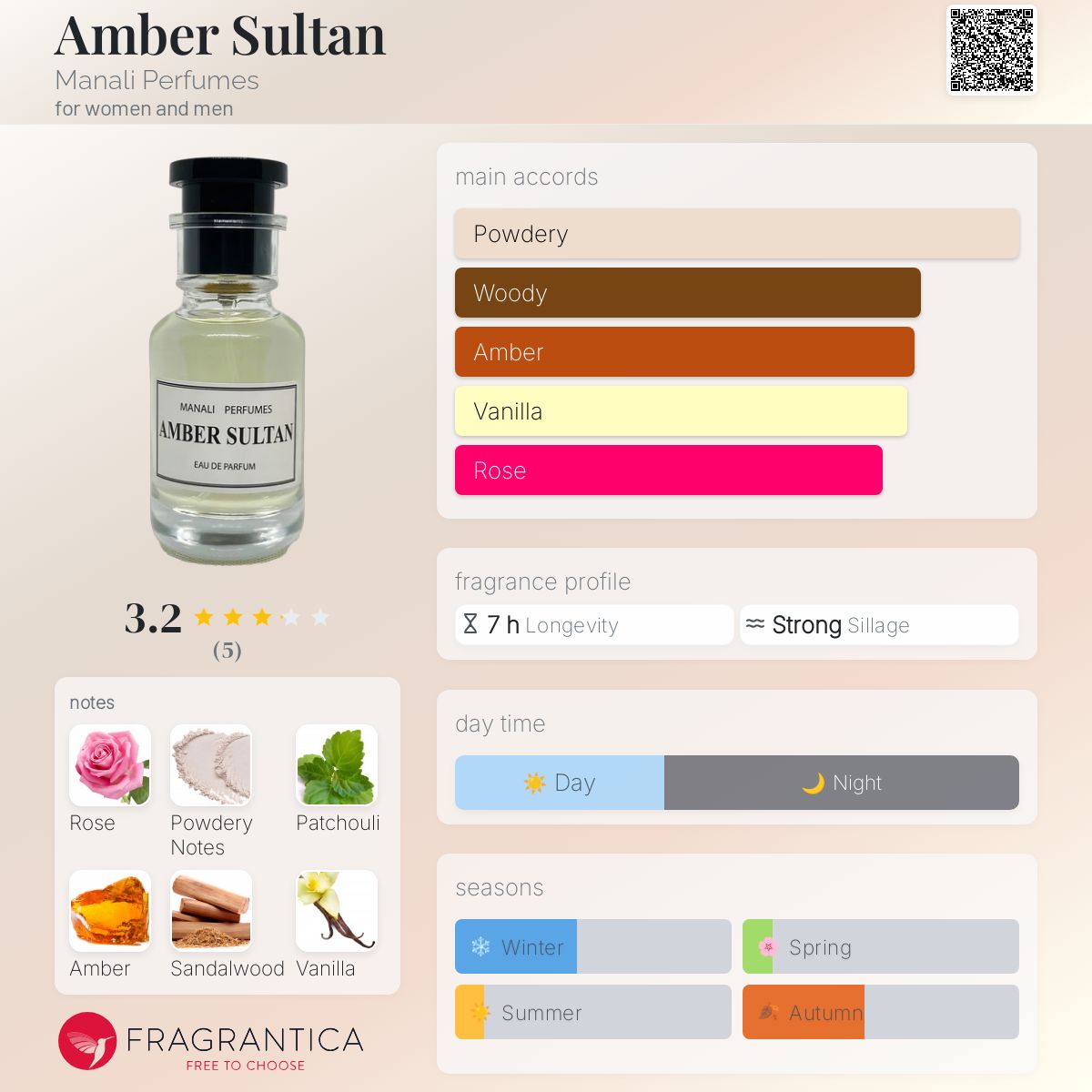 عطر ادکلن امبر سلطان مانالی پرفیومز - Amber Sultan Manali Perfumes - بررسی، قیمت و خرید