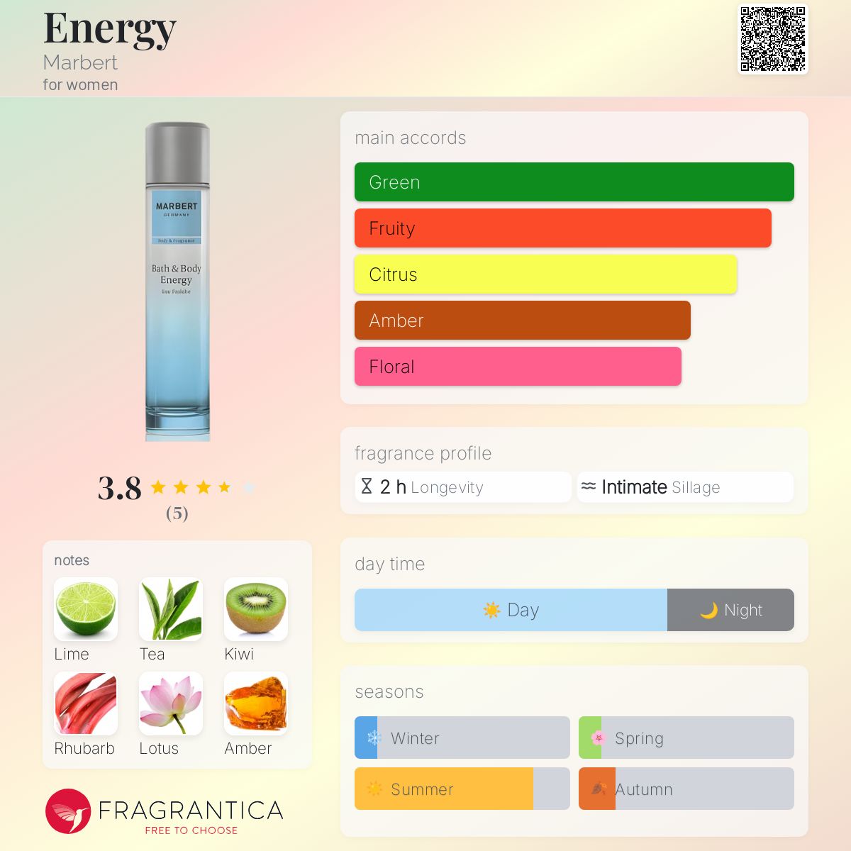 عطر ادکلن انرژی ماربرت - Energy Marbert - بررسی، قیمت و خرید