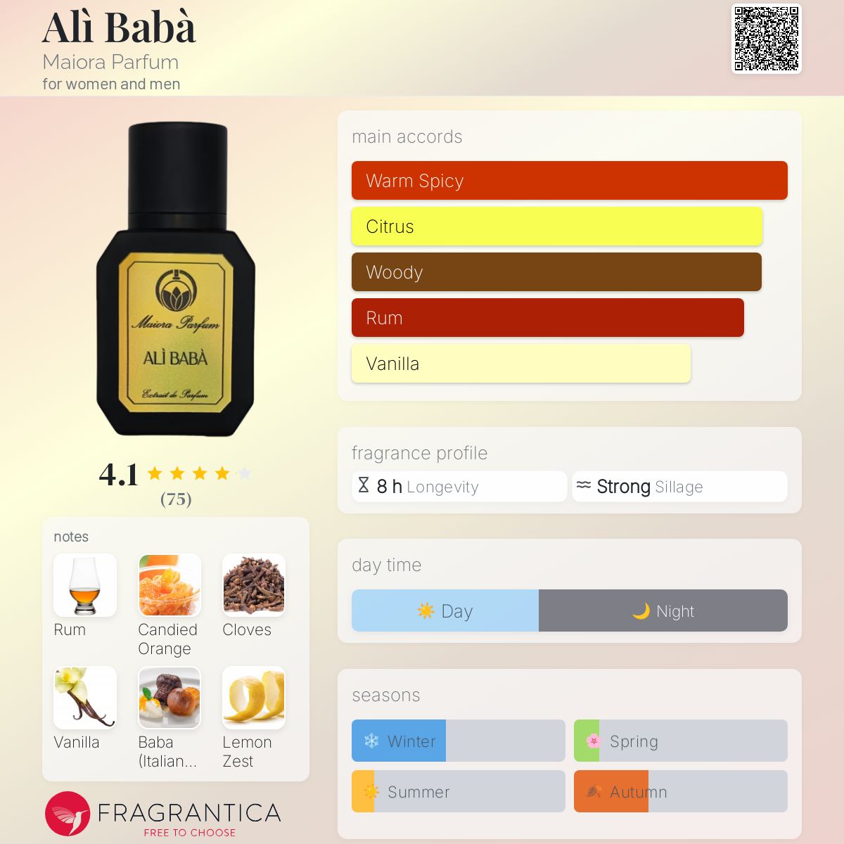 عطر ادکلن علی بابا مایورا پرفیوم - Alì Babà Maiora Parfum - بررسی، قیمت و خرید