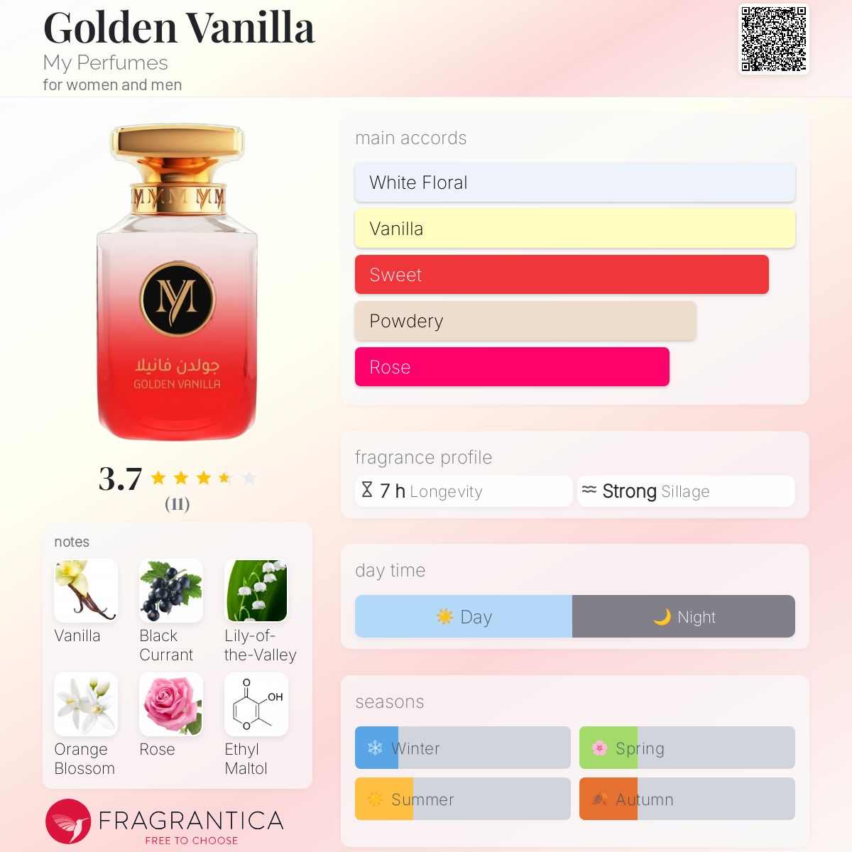 عطر ادکلن گلدن وانیلا مای پرفیومز - Golden Vanilla My Perfumes - بررسی، قیمت و خرید