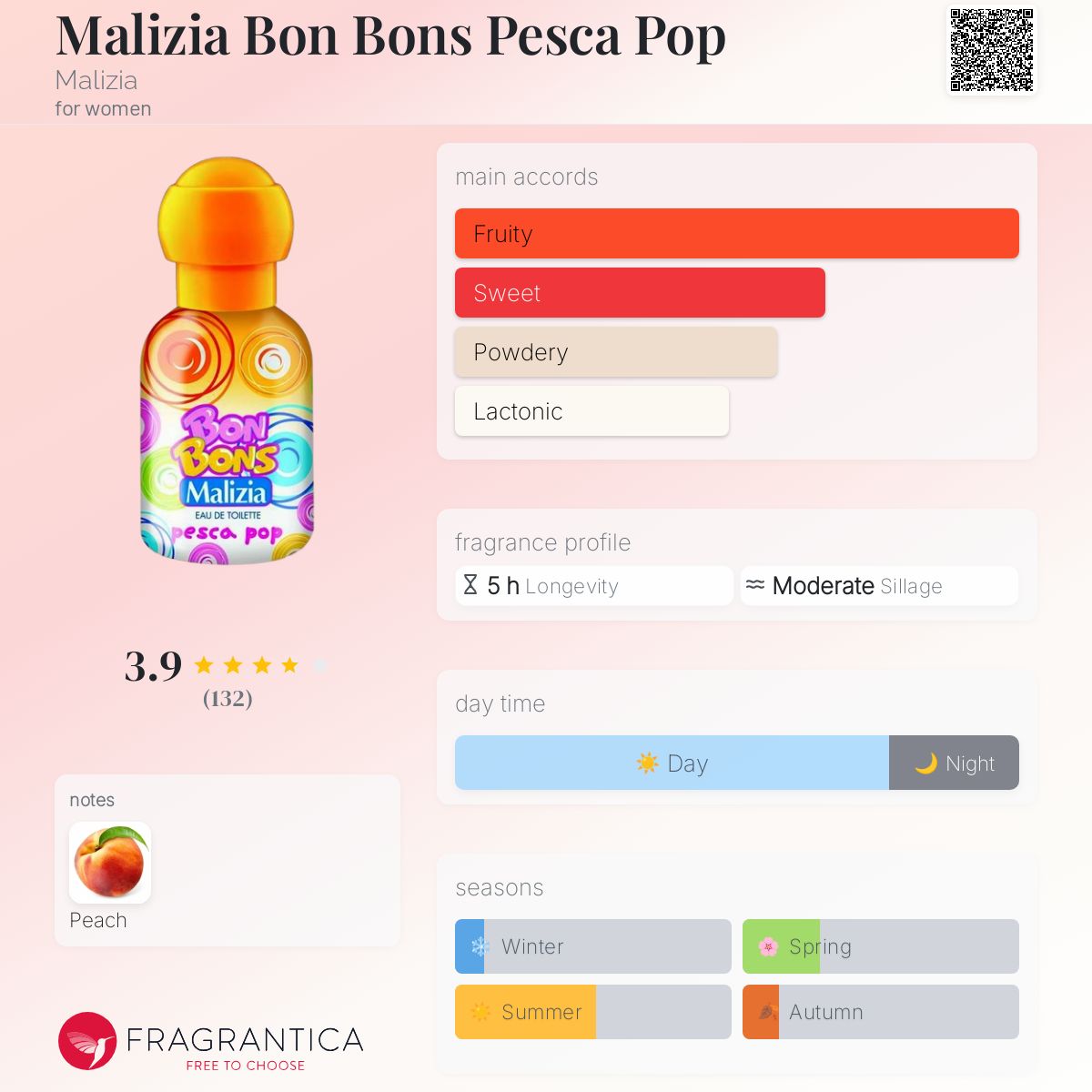 عطر ادکلن مالیزیا بون بونز پِسکا پاپ مالیزیا - Malizia Bon Bons Pesca Pop Malizia - بررسی، قیمت و خرید