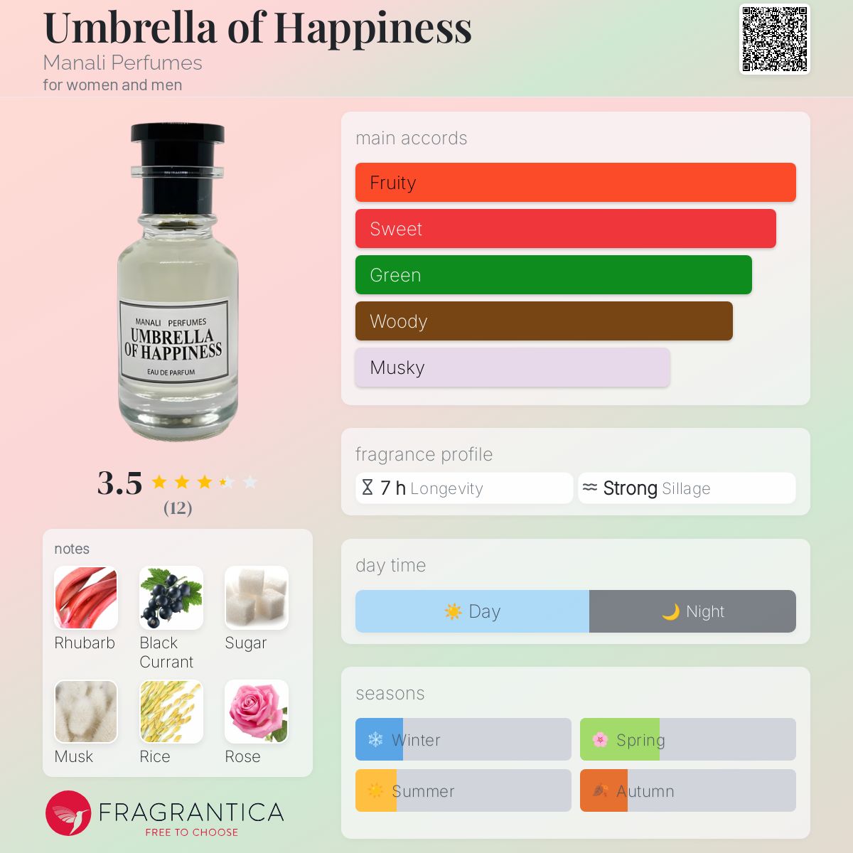 عطر ادکلن آمبرلا آو هپینس منالی پرفیومز - Umbrella of Happiness Manali Perfumes - بررسی، قیمت و خرید