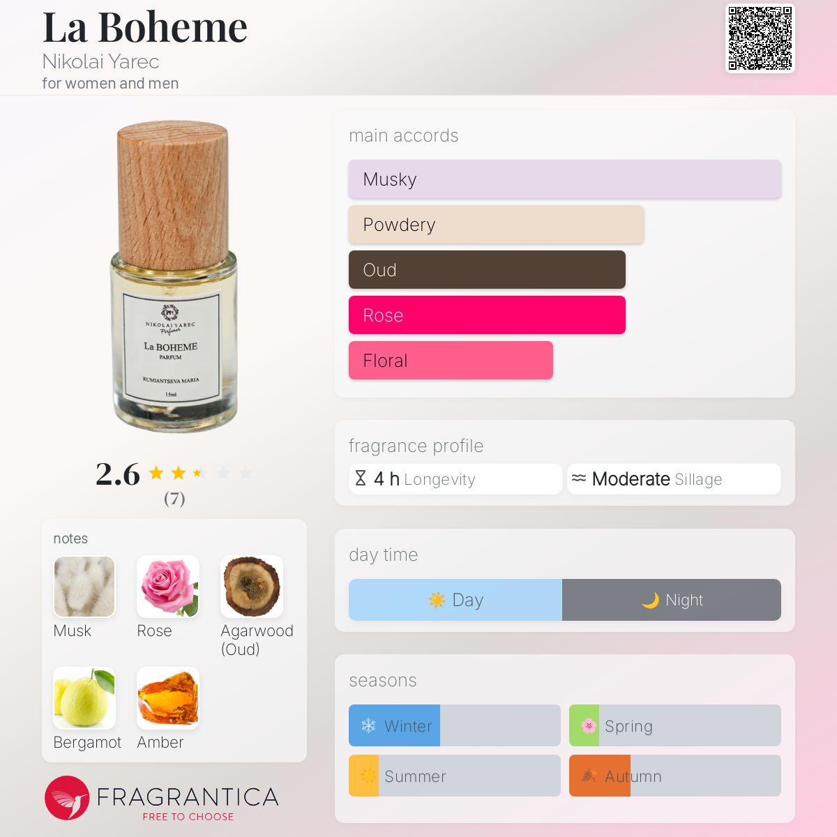 عطر ادکلن لا بوهم پرفیومر نیکولای یارس - La Boheme Perfumer Nikolai Yarec - بررسی، قیمت و خرید
