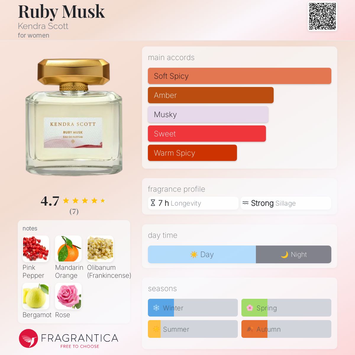 عطر ادکلن روبی ماسک کندرا اسکات - Ruby Musk Kendra Scott - بررسی، قیمت و خرید