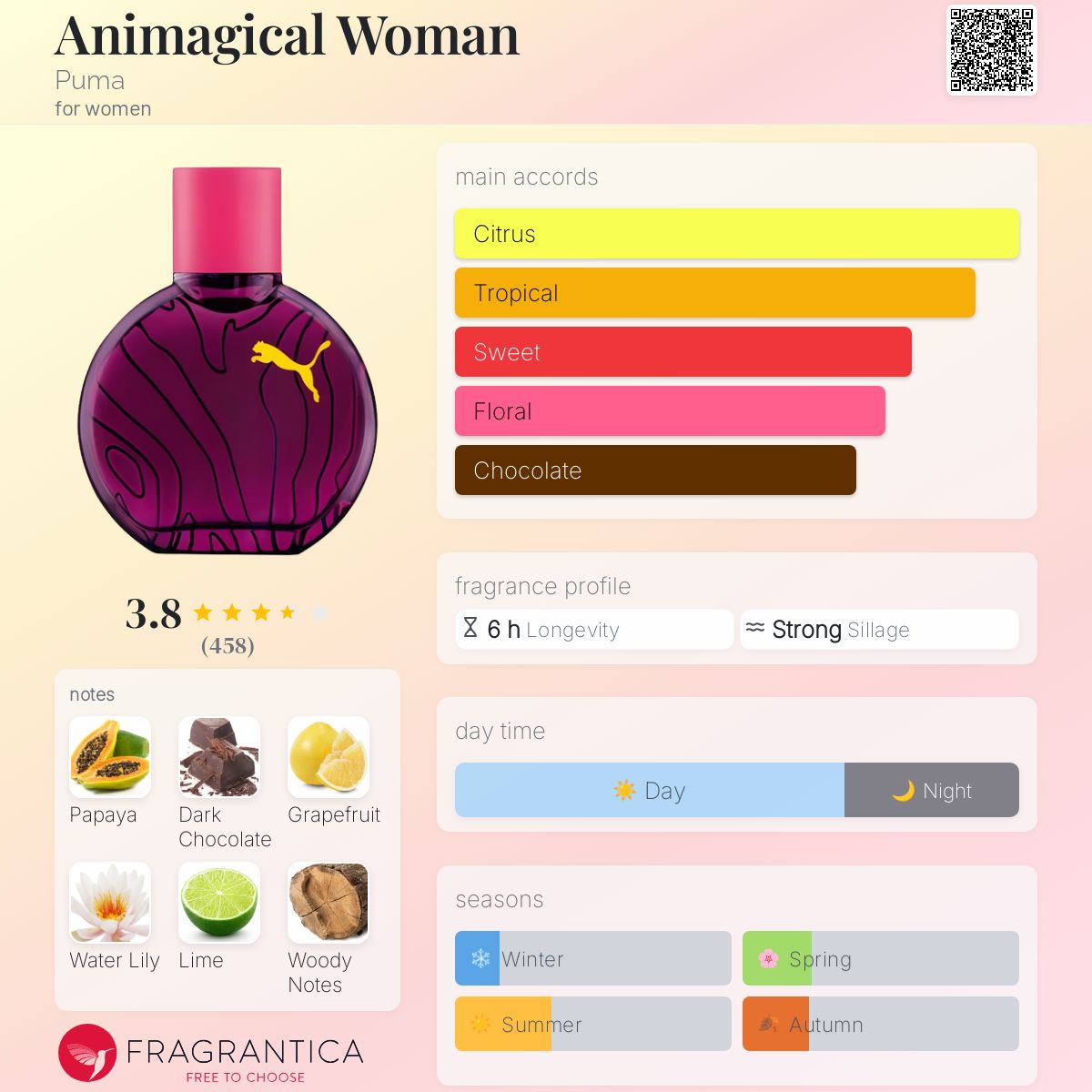 عطر ادکلن انیماجیکال ومن پیوما - Animagical Woman Puma - بررسی، قیمت و خرید