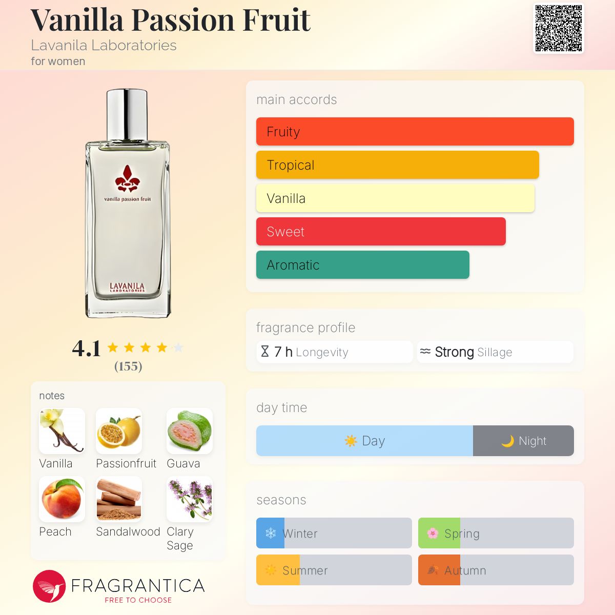 عطر ادکلن وانیل پشن فروت لاوانیلا لبوراتوریز - Vanilla Passion Fruit Lavanila Laboratories - بررسی، قیمت و خرید