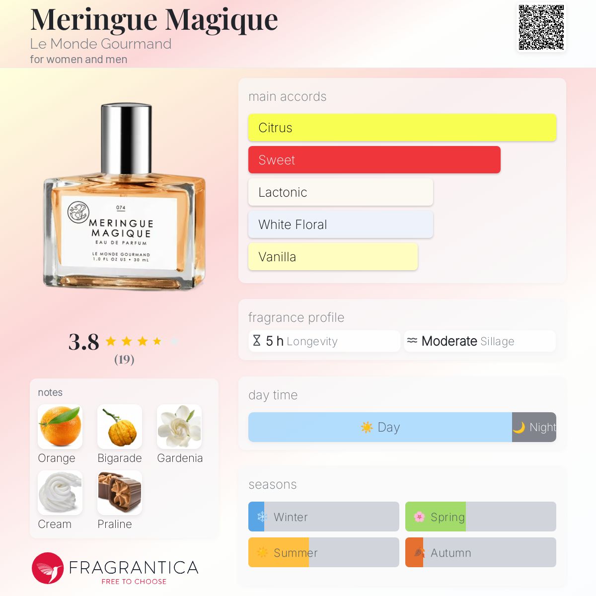 عطر ادکلن مرنگ ماجیک لوموند گورماند - Meringue Magique Le Monde Gourmand - بررسی، قیمت و خرید
