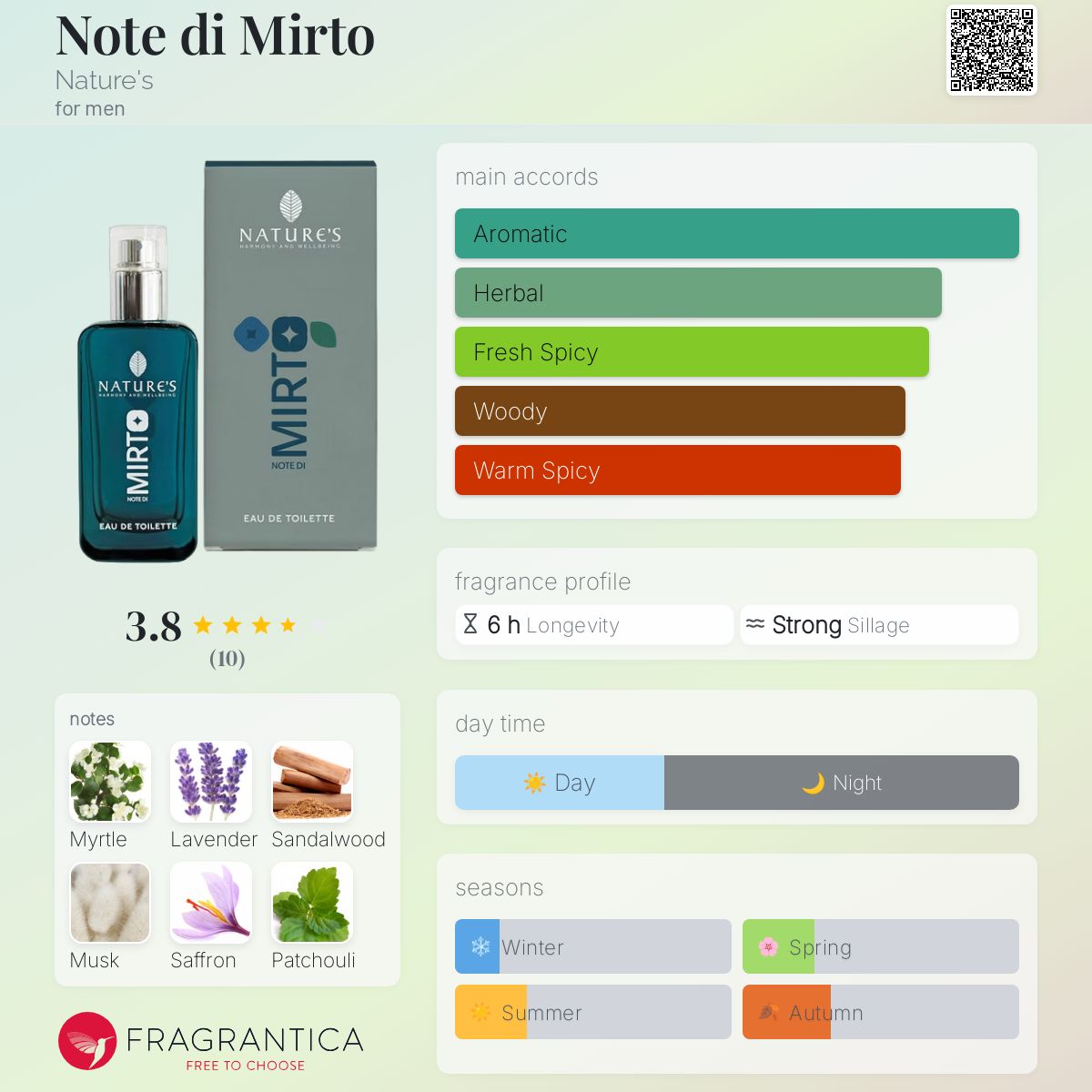عطر ادکلن نوت دی میرتو نیچرز - Note di Mirto Nature's - بررسی، قیمت و خرید