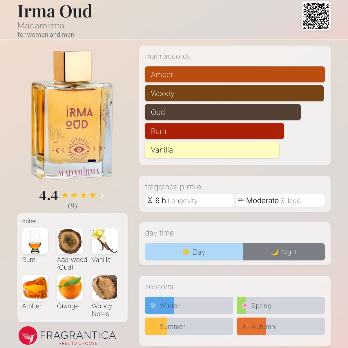 عطر ادکلن ایرما اود مدمیرما - Irma Oud Madamirma - بررسی، قیمت و خرید
