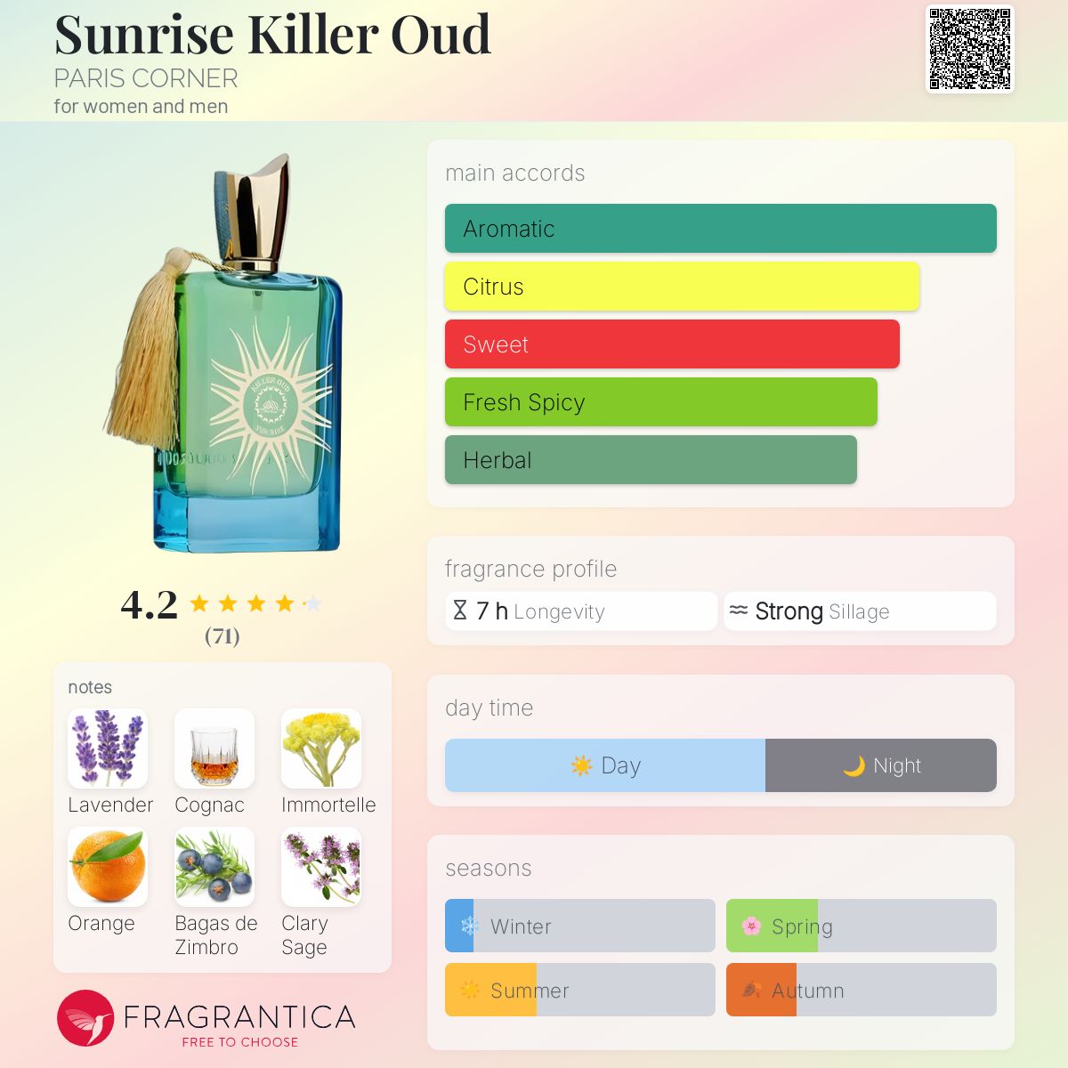 عطر ادکلن سانرایز کیلر عود پاریس کورنر - Sunrise Killer Oud PARIS CORNER - بررسی، قیمت و خرید
