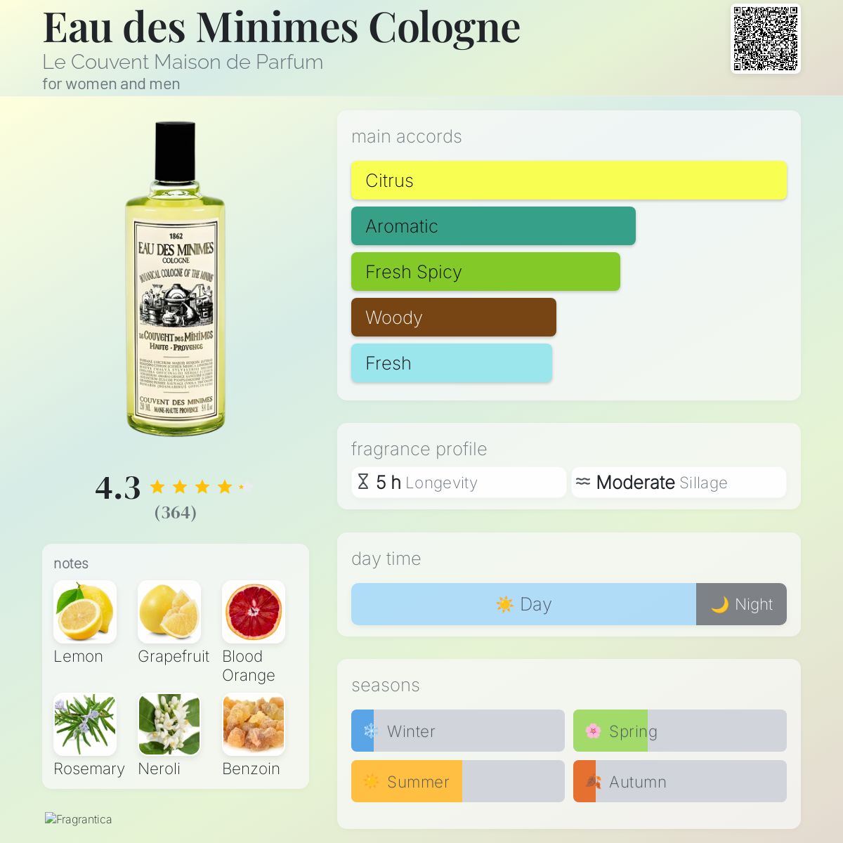 عطر ادکلن اُ دِ مینیم ل کوونت مزان دو پارفوم - Eau des Minimes Cologne Le Couvent Maison de Parfum - بررسی، قیمت و خرید