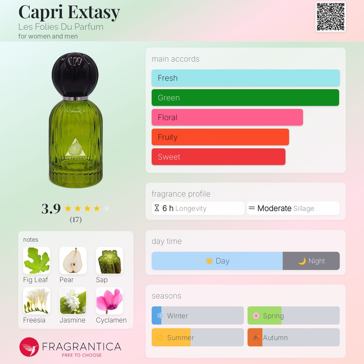 عطر ادکلن کاپری اکسِتاسی له فولیه دو پارفوم - Capri Extasy Les Folies Du Parfum - بررسی، قیمت و خرید