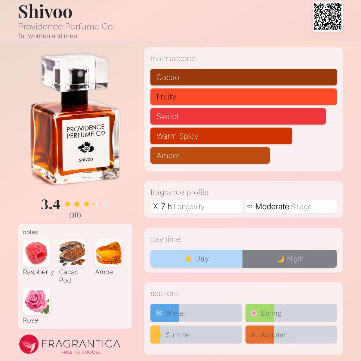 عطر ادکلن شیوو پراویدنس پرفیوم کو - Shivoo Providence Perfume Co. - بررسی، قیمت و خرید