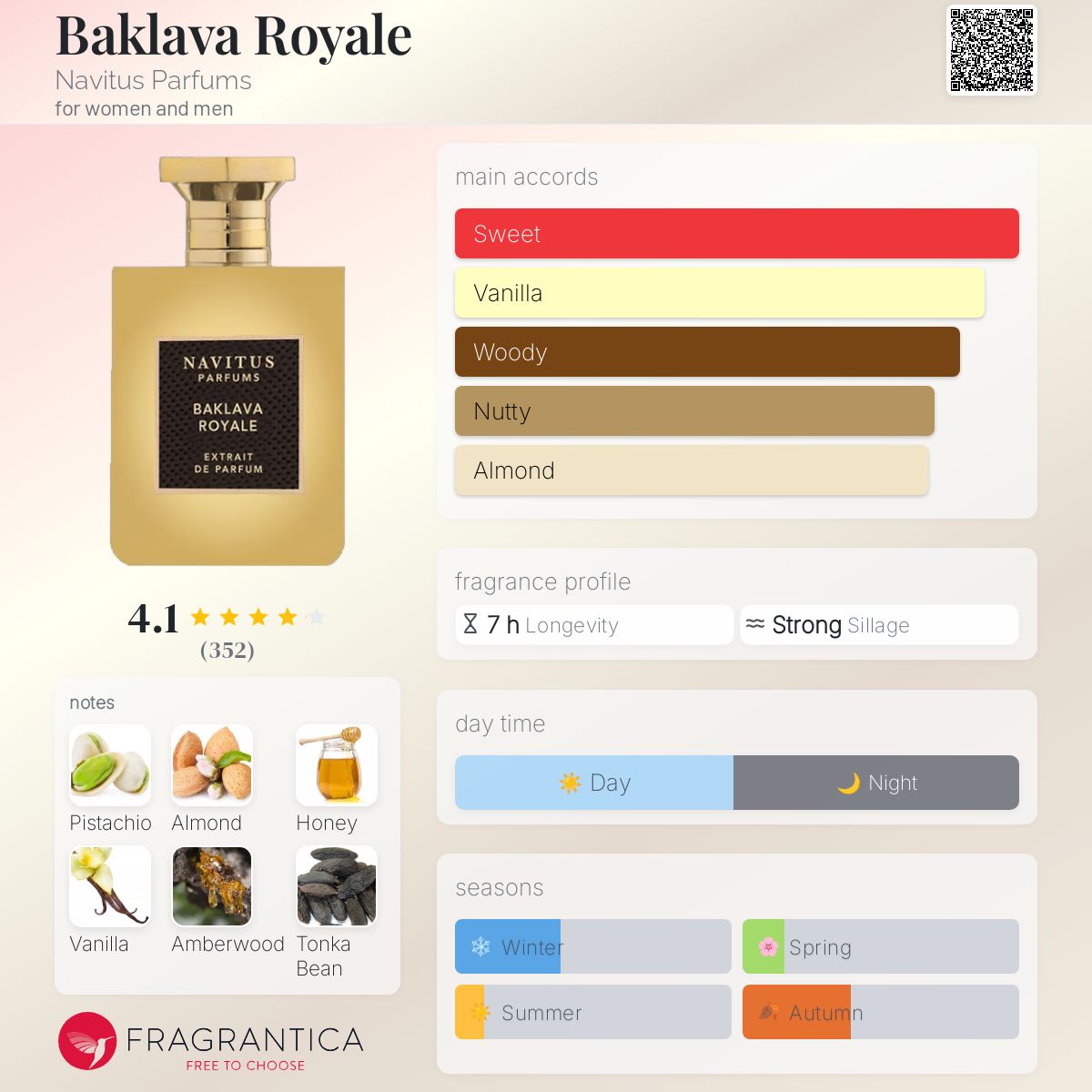 عطر ادکلن باقلوا رویال ناویتوس پارفومز - Baklava Royale Navitus Parfums - بررسی، قیمت و خرید