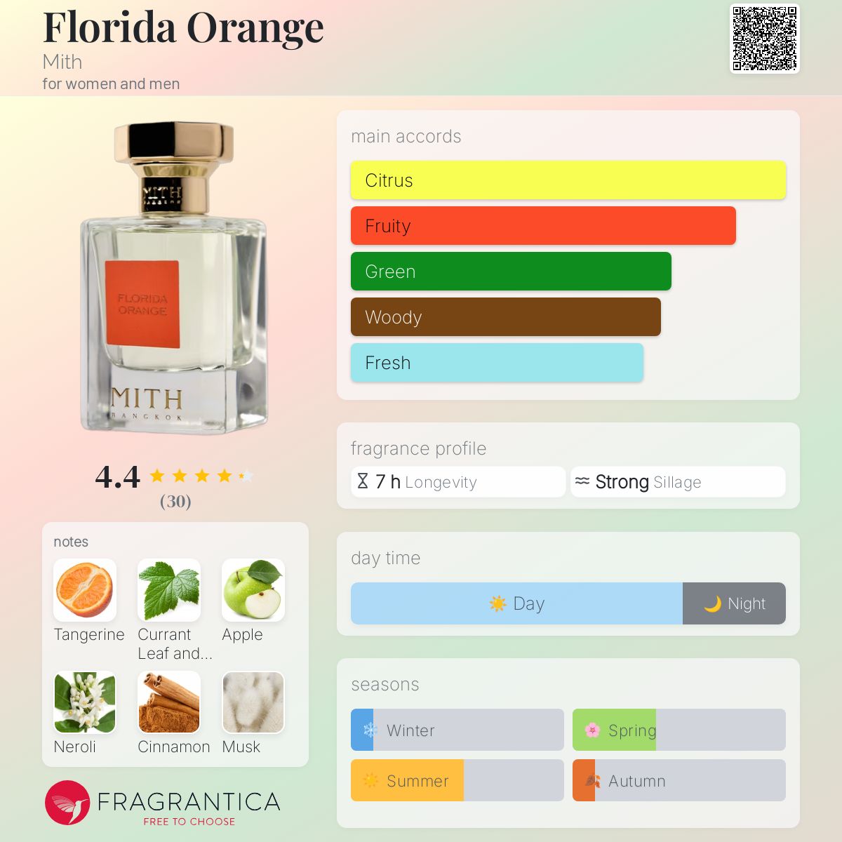 عطر ادکلن فلوریدا اورنج میث - Florida Orange Mith - بررسی، قیمت و خرید