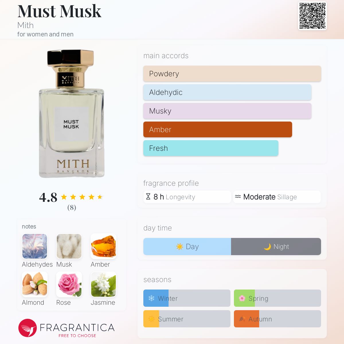 عطر ادکلن ماست ماسک میت - Must Musk Mith - بررسی، قیمت و خرید