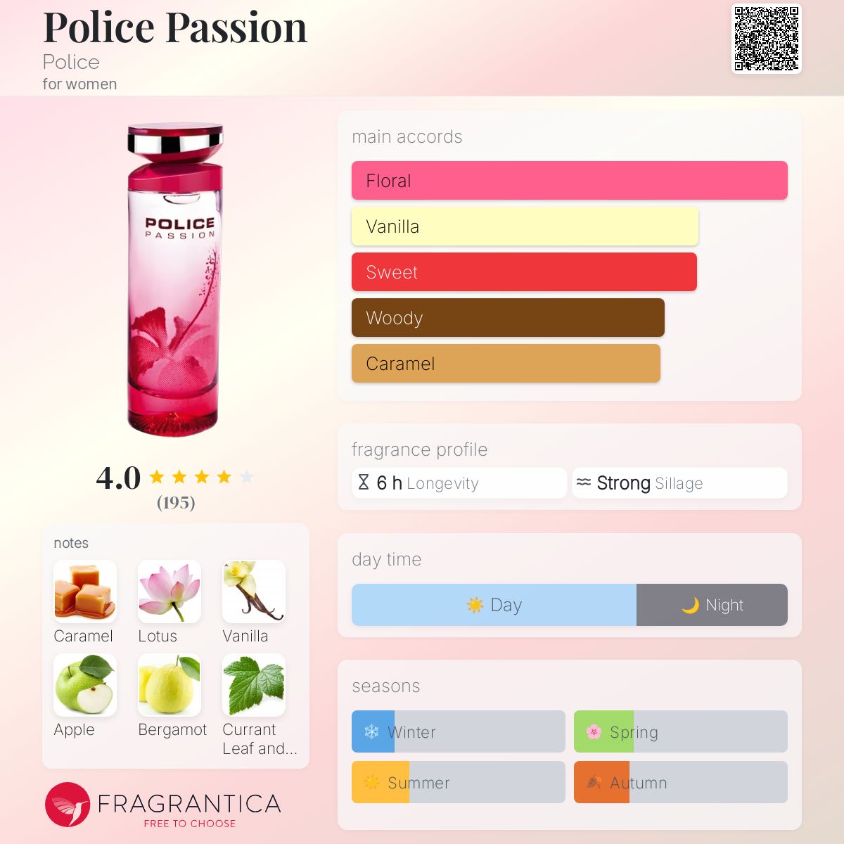 عطر ادکلن پلیس پشن پلیس - Police Passion Police - بررسی، قیمت و خرید