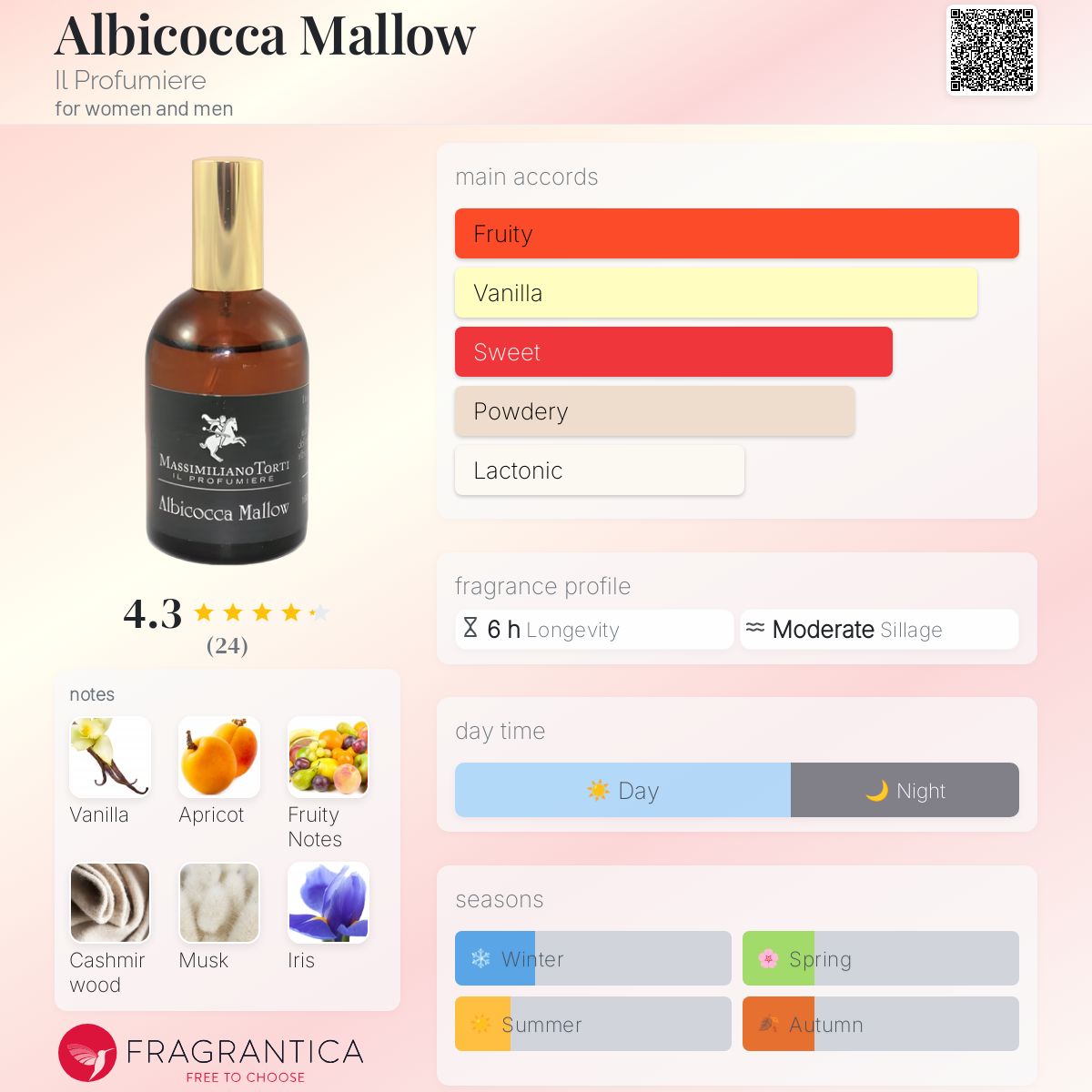 عطر ادکلن آلبیکوکا مالو ایل پروفومیِره - Albicocca Mallow Il Profumiere - بررسی، قیمت و خرید