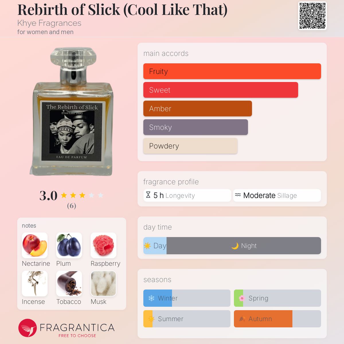عطر ادکلن ریبیرث آو اسلیک (کول لایک دت) خای فرگرنسز - Rebirth of Slick (Cool Like That) Khye Fragrances - بررسی، قیمت و خرید