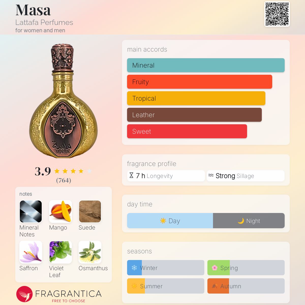 عطر ادکلن ماسا لتافا پرفیومز - Masa Lattafa Perfumes - بررسی، قیمت و خرید