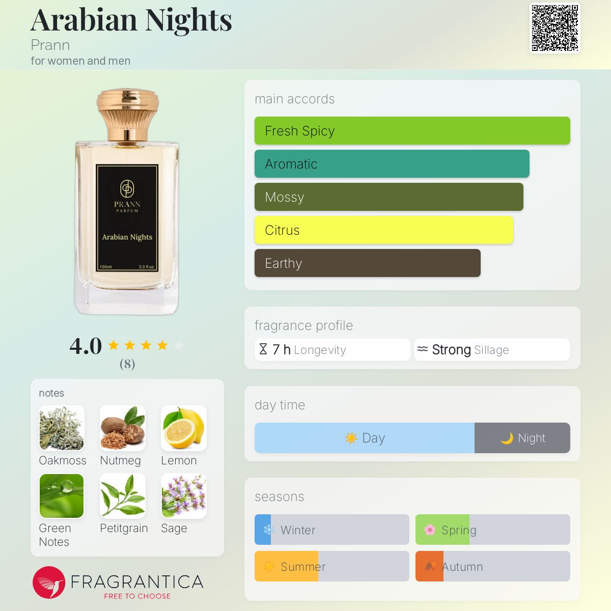 عطر ادکلن اِرابیَن نایتس پرن - Arabian Nights Prann - بررسی، قیمت و خرید