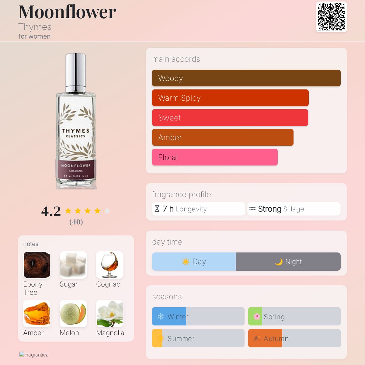عطر ادکلن مون فلاور تایمز - Moonflower Thymes - بررسی، قیمت و خرید