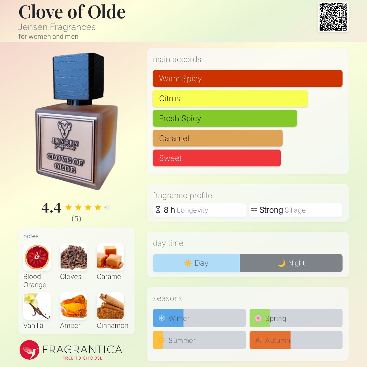 عطر ادکلن کلاو آو اُلد جنسن فراگرنس - Clove of Olde Jensen Fragrances - بررسی، قیمت و خرید