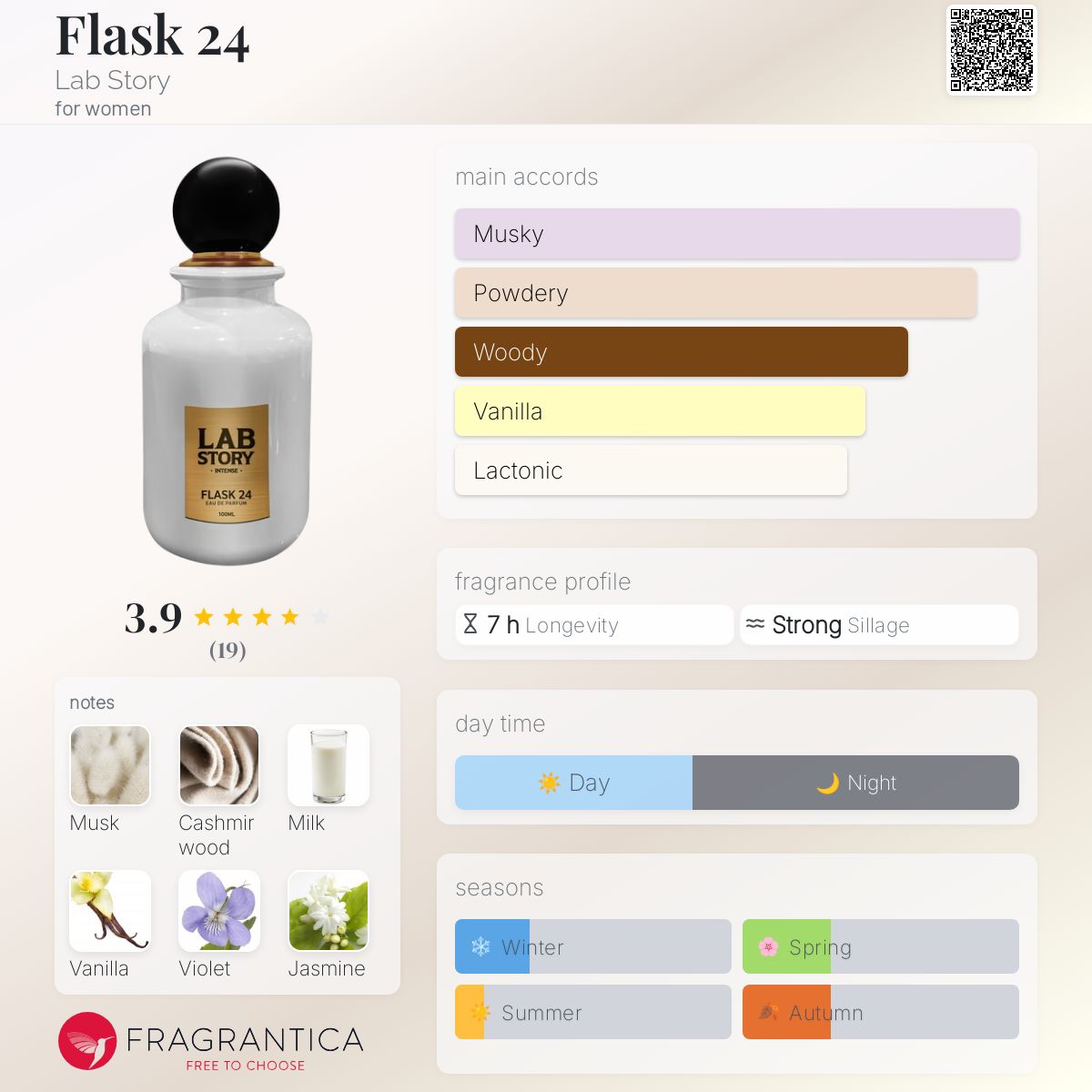 عطر ادکلن فِلَسک ۲۴ لب استوری - Flask 24 Lab Story - بررسی، قیمت و خرید