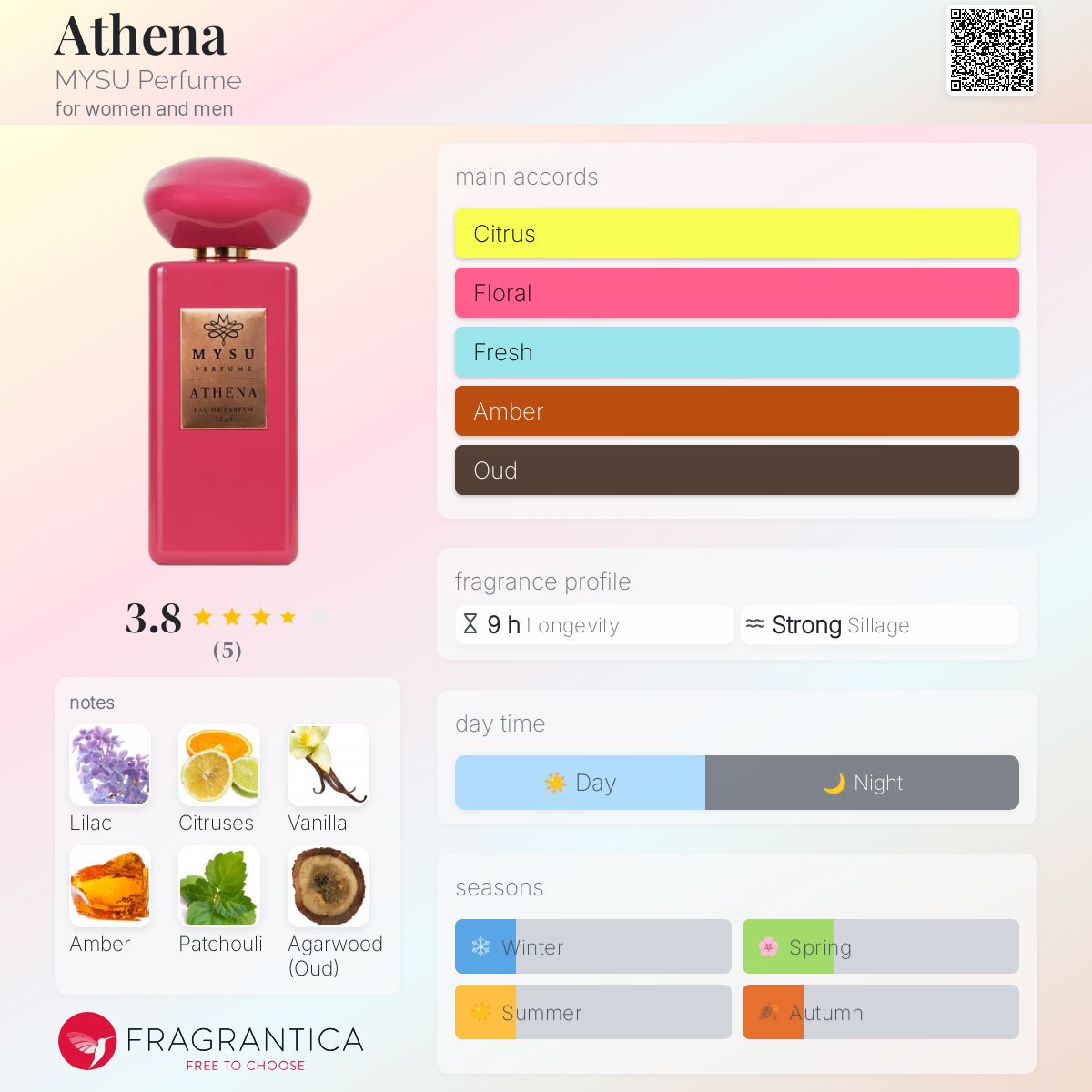 عطر ادکلن آتنا مایسو پرفیوم - Athena MYSU Perfume - بررسی، قیمت و خرید