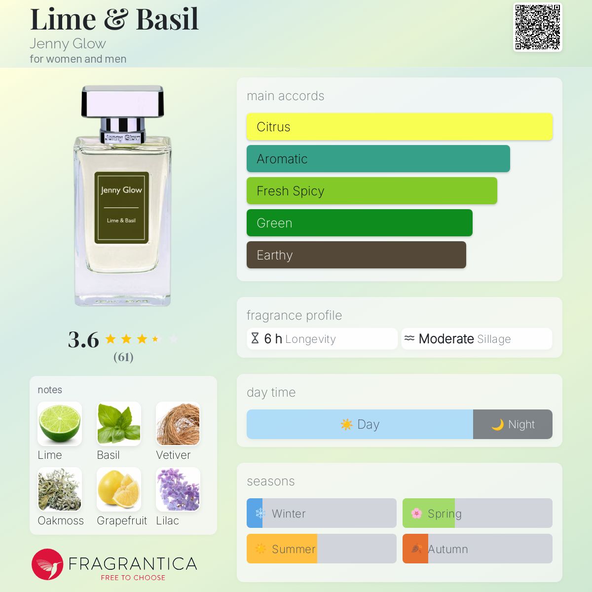عطر ادکلن لیم و بیسل جنی گلو - Lime & Basil Jenny Glow - بررسی، قیمت و خرید
