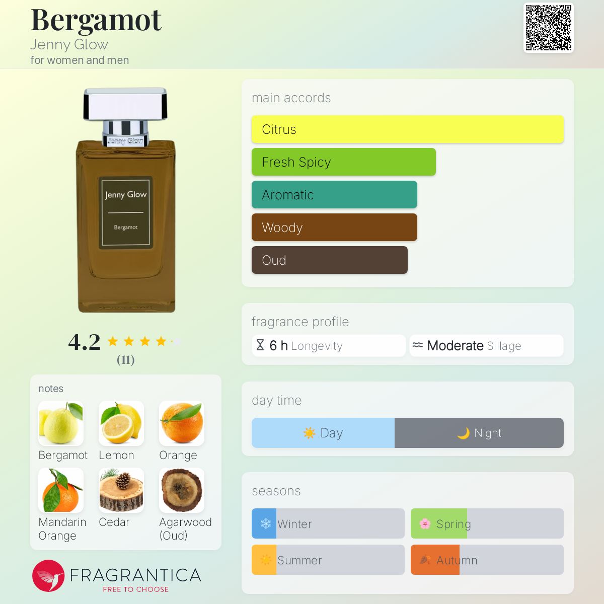 عطر ادکلن برگاموت جنی گلو - Bergamot Jenny Glow - بررسی، قیمت و خرید