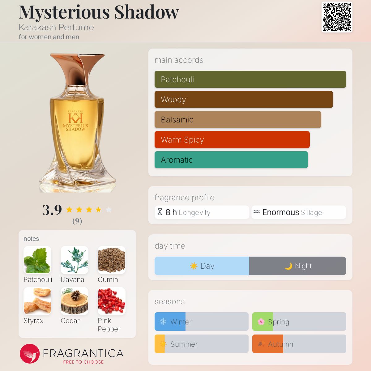 عطر ادکلن میستریوس شدو کاراکاش پرفیوم - Mysterious Shadow Karakash Perfume - بررسی، قیمت و خرید