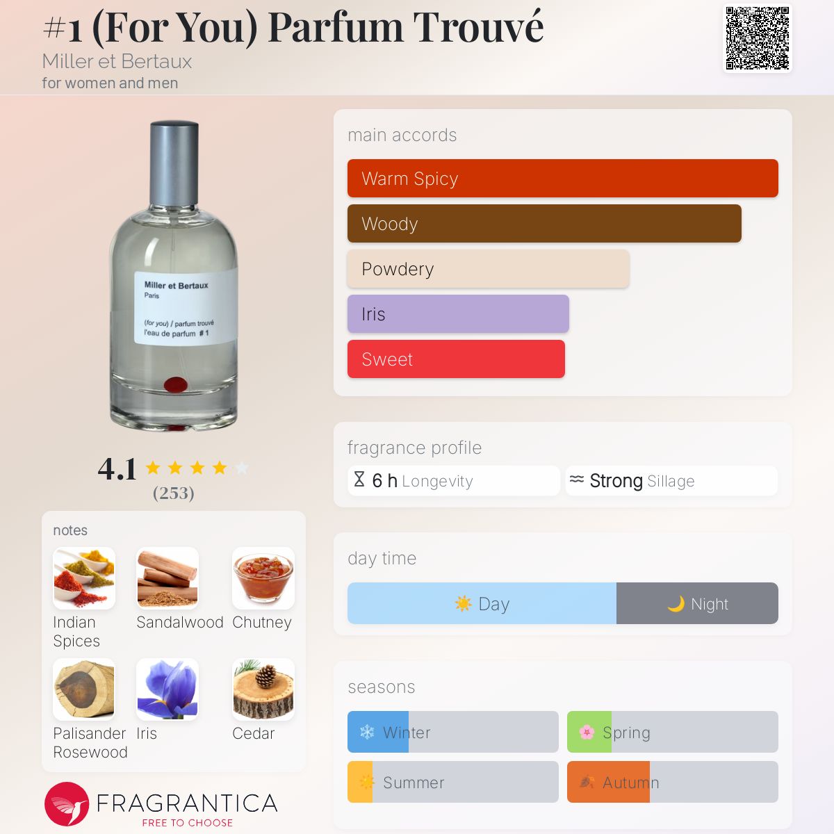 عطر ادکلن پرفیوم ترووه فور یو میلر ات برتو - #1 (For You) Parfum Trouvé Miller et Bertaux - بررسی، قیمت و خرید