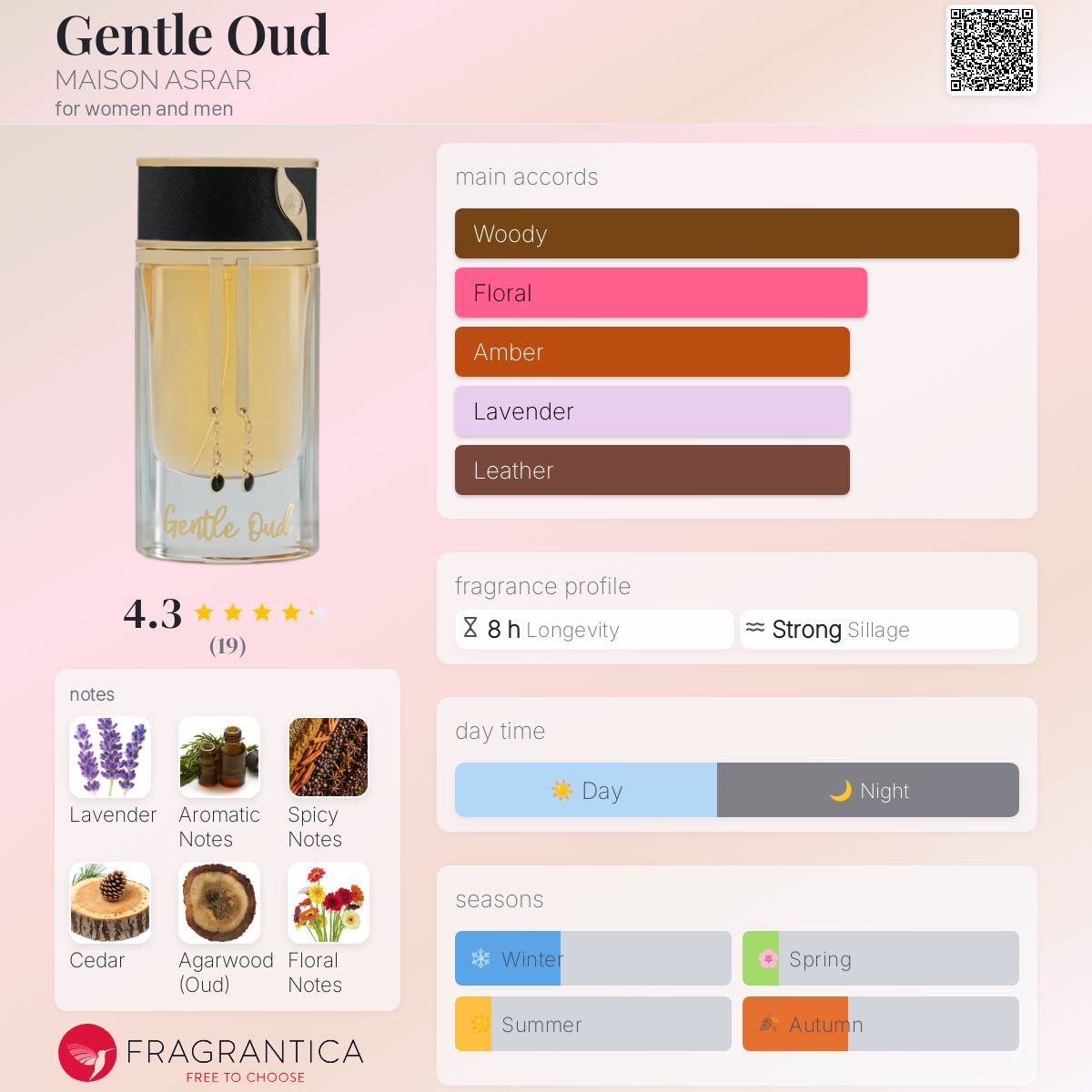 عطر ادکلن جنتل عود مِیزان اَسرار - Gentle Oud MAISON ASRAR - بررسی، قیمت و خرید