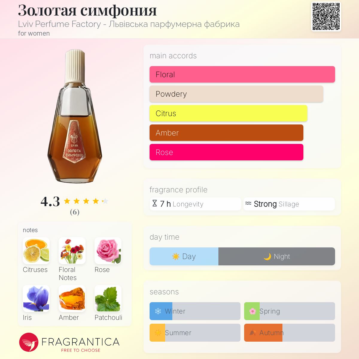 عطر ادکلن زولاتایا سیمفونی لوویو پارفوم فکتوری - Золотая симфония Lviv Perfume Factory - Львівська парфумерна фабрика - بررسی، قیمت و خرید