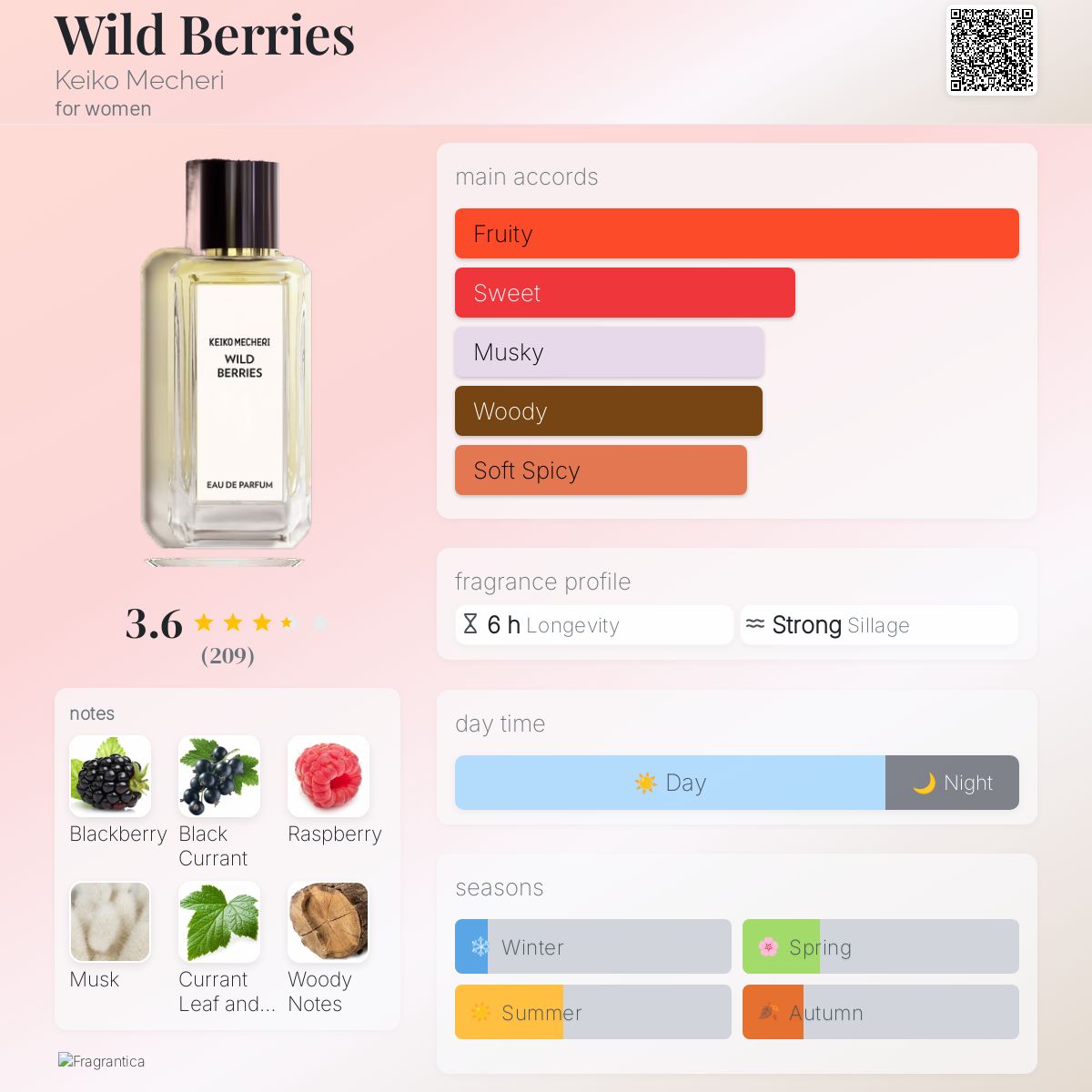 عطر ادکلن وایلد بریز کیکو میچری - Wild Berries Keiko Mecheri - بررسی، قیمت و خرید
