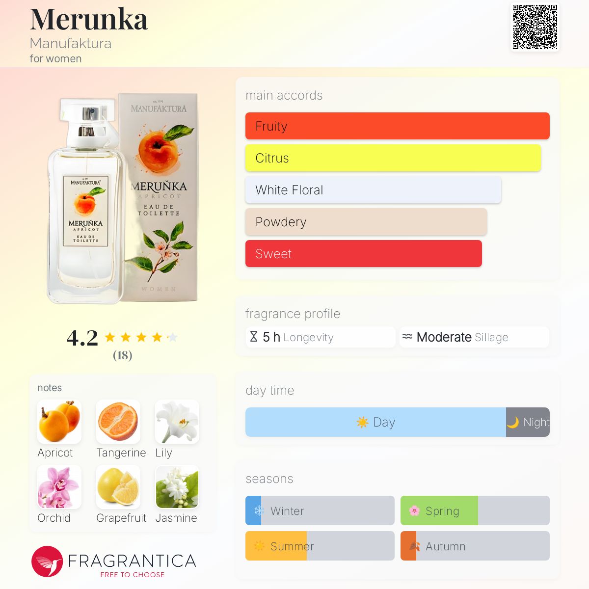 عطر ادکلن مارونکا مانوفکتورا - Merunka Manufaktura - بررسی، قیمت و خرید