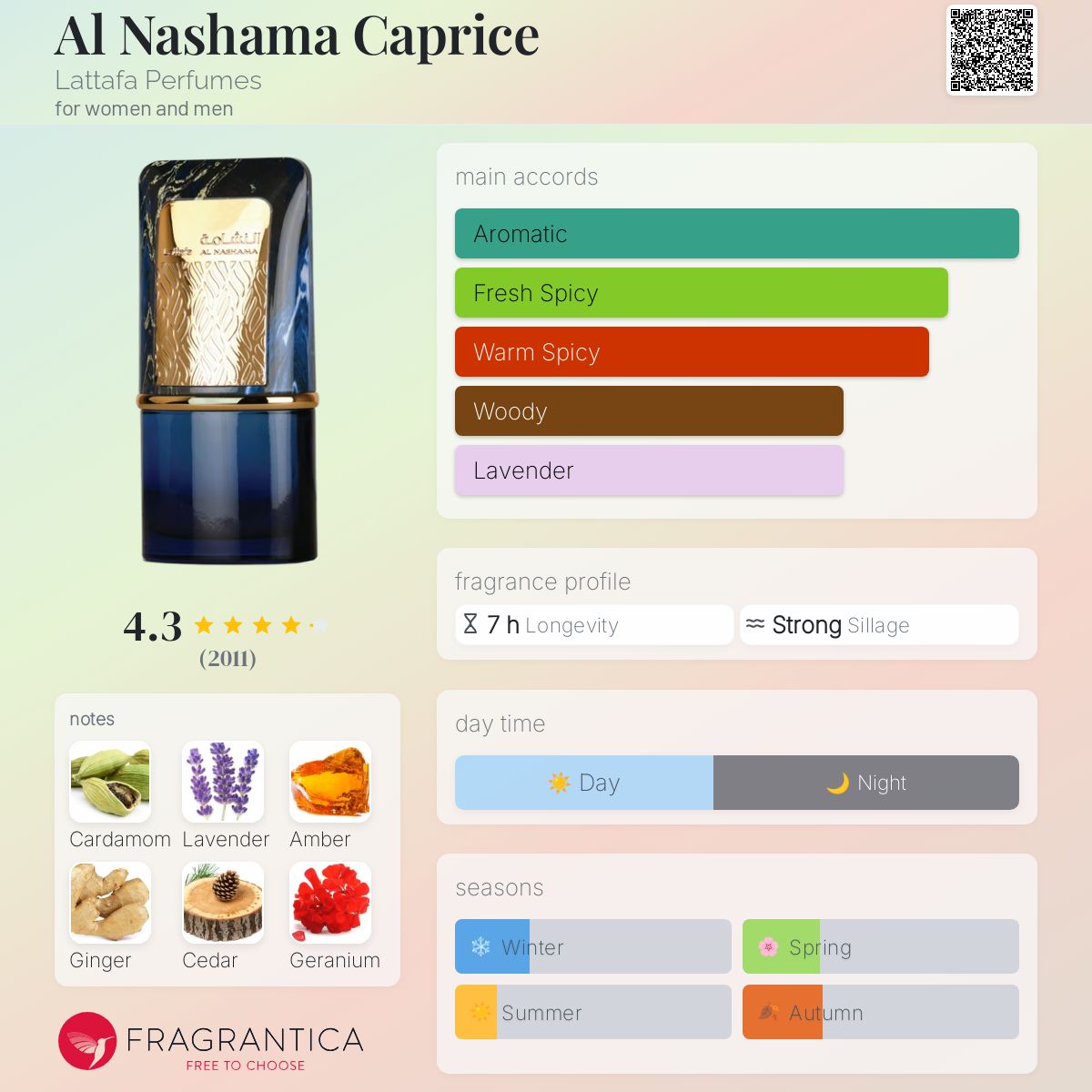 عطر ادکلن ال نشاما کپریس لتفا پرفیومز - Al Nashama Caprice Lattafa Perfumes - بررسی، قیمت و خرید