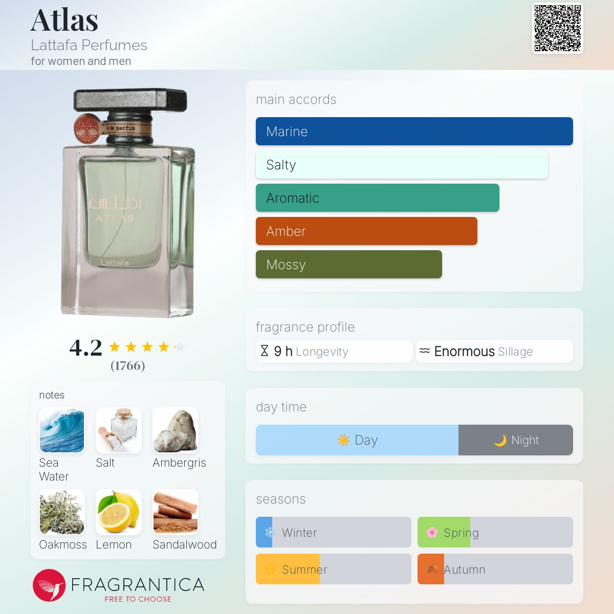 عطر ادکلن اطلس لطافه - Atlas Lattafa Perfumes - بررسی، قیمت و خرید