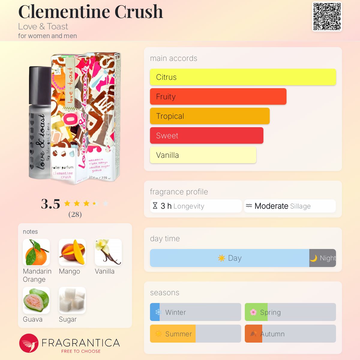 عطر ادکلن کلمانتین کراش لاو اند توست - Clementine Crush Love & Toast - بررسی، قیمت و خرید