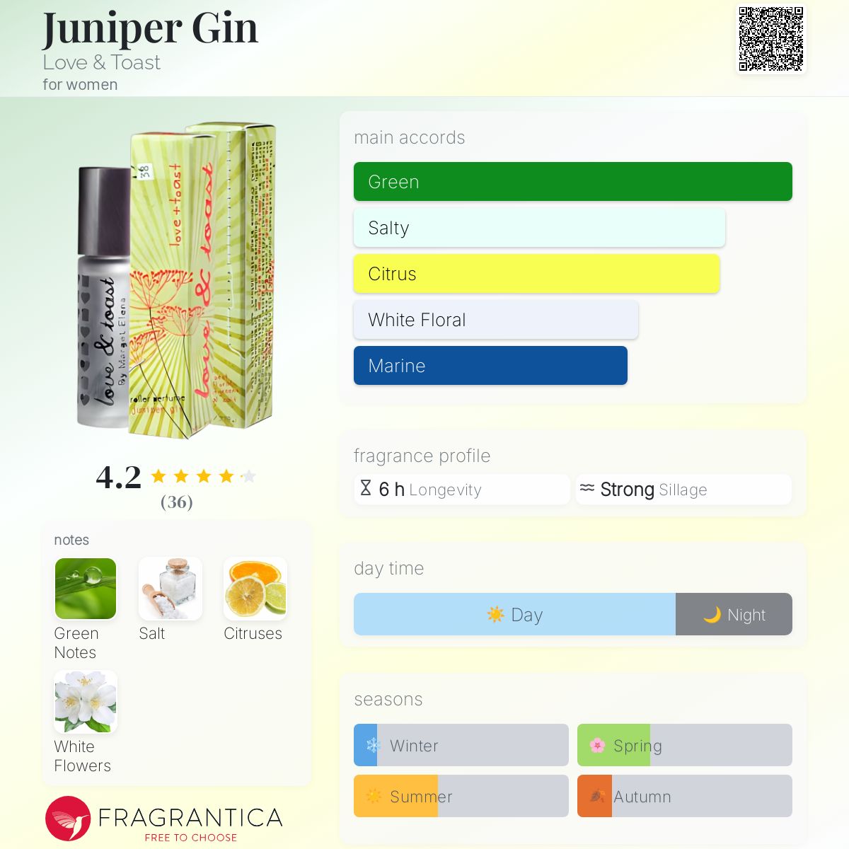 عطر ادکلن جونیپر جین لاو اند توست - Juniper Gin Love & Toast - بررسی، قیمت و خرید