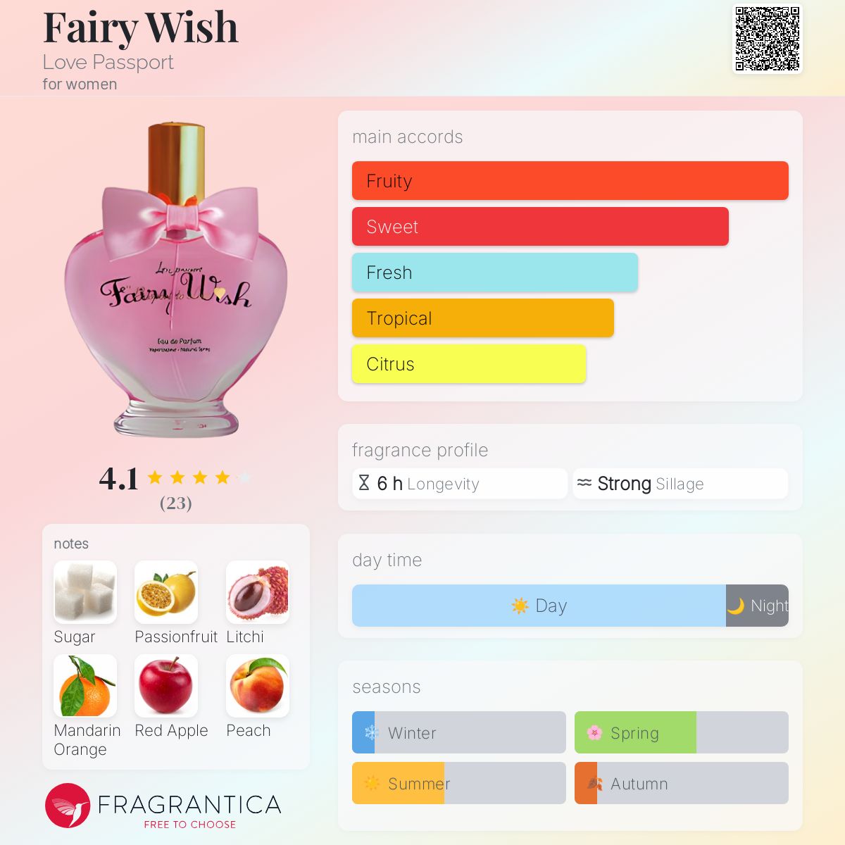 عطر ادکلن فیری ویش لاو پسپورت - Fairy Wish Love Passport - بررسی، قیمت و خرید
